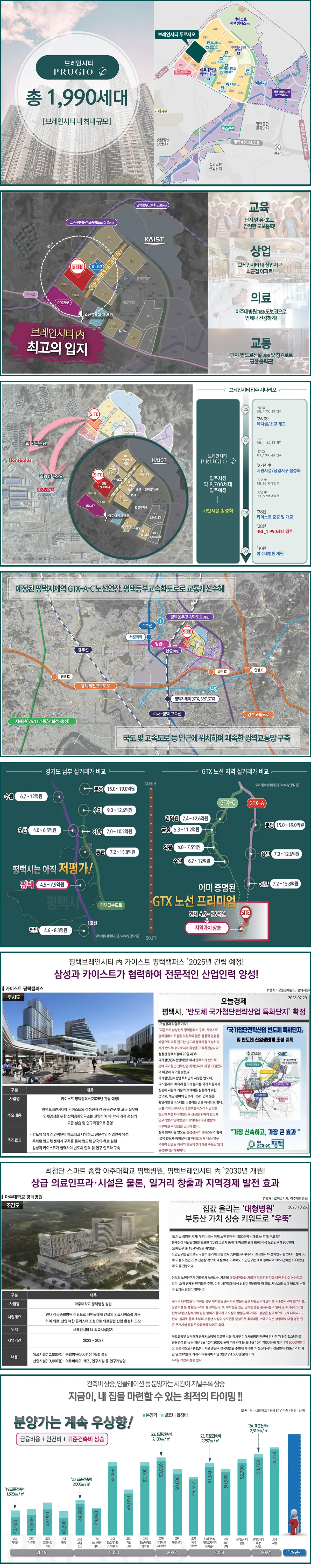 평택 브레인시티의 향후프리미엄